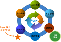 HRM essay代写案例分析-人力资源管理招聘的意义