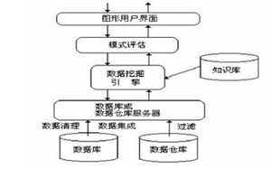 数据挖掘英文论文data mining essay