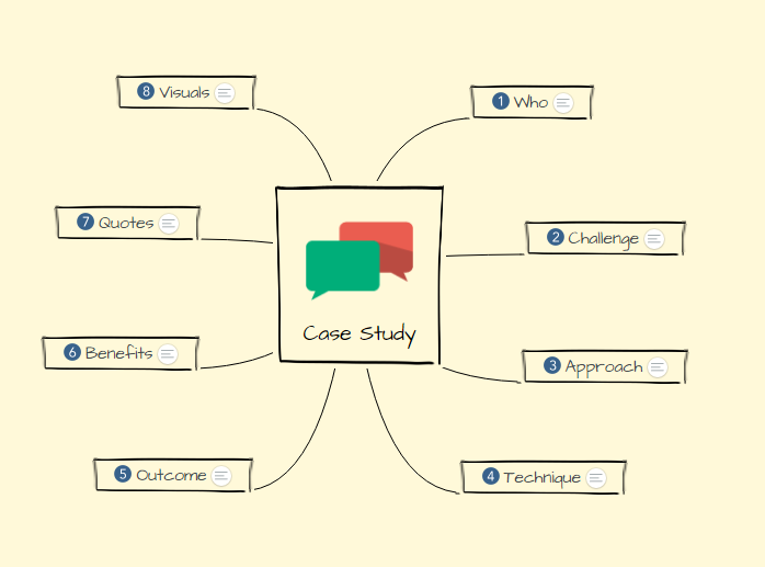 Case Study作业这么写，拿不到A+算我输